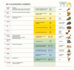 An calendario hebreo juʼtáj tu olnáb a ítsʼ, an ajib, jaykʼiʼ tu ulel an ab ani jaykʼiʼ u kʼojolakchik.