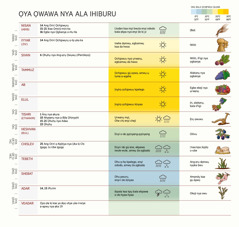 Ịchart ọlẹ kọ mẹ abwọlẹ ká ala iHiburu kaa bwu wa ẹka jẹ. Ọ gu ẹnyị nya ịya, ịhụhụ bala ịhọhọ tụ́ abwọlẹ ká iwe-ahụrụ nya ẹgbamwụ kaa la bala egbe nya ekeji nyaa ịnyịnyị.