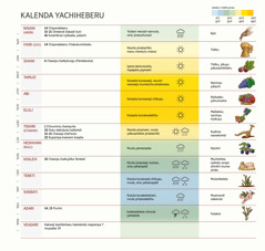 Chati yaKalenda yawaHeberu yinakumwekesha tukweji, yawija nikwanakana, Yilaaka nimbutu.