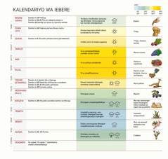 Kwadru la kalendario wa Ieberi linooni-a myedi, vithuulelo thitho mahora