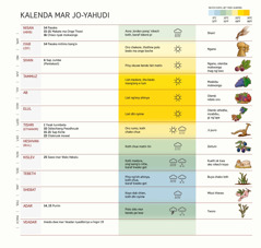 Chat mar kalenda mar Jo-Yahudi ma nyiso dweche, nyasi kod sewni, chal mar kor lwasi, kod cham ma ne ipidho kata ma ne ikayo.