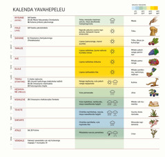 Chati yakalenda yavaHepeleu yize yili nakusolola tukweji, naviwanyino, najingonde, najimbuto namihako.