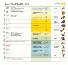 Ekwaaturu ya kalentaario a eheeberi onooniherya miyeeri, mahiku a ifesta, makhalelo a okathi ni mihokorokho.