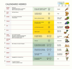 Calendario hebreo tuʼux ku chíikpajal le mesoʼob, le fiestaʼob, le temporadaʼob yéetel le baʼax ku cosechartaʼaloʼoboʼ