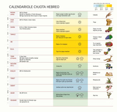 Sén xi bakó je calendariole chjota hebreo, faʼaitʼa sá, sʼuí xi tsakʼasje, jokji nyʼán kʼoa jokji sjeya ma kʼoa nga koanjchá tsojmintje.