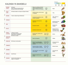 Kalenda ya Bahebelu imwesa imwesa bingonde, biwano na byuma bibakele na kulinga, kutonola, kushaluka, nyonzi, na bimbuto.