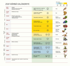 Kart sẽn wilgd Zʋɩf-rãmbã kiisã, b tigã la b kibs-rãmbã, b koodã la b yɛl a taab sẽn da to-to.