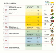 Wanpela sat bilong Hibru kalenda i soim ol mun, ol bung bilong lotu, ol weda, na ol kaikai.