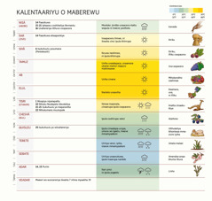 Ikwaaturu inthoonyeriya kalentaariyu o maberewu rina myeeri, isukuhuulu caya, ukati waalaaya ni waaheephaaya icoolya caya.