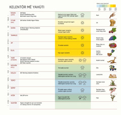 Chart ngam Yahūti kelentör vamë-eny inlahen minë chingëṅt inuk ṙētak ngam Paipöl, minë tökiröng sakāmö, minë kumföötö hēk panöpnyö ṙòng chōn.