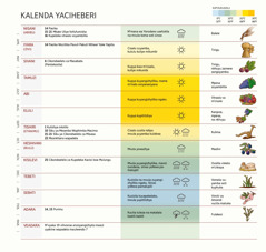 Kalenda yaciheberi yamene yuonesha miyezi, vikondwelelo, nyengo, vitwalo na mbeu zeenzolima.