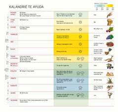 Ãkadré ti kalandrié tɛ ayuda mɛ ndo fa anzɛ, ayenga, akutimɛ, aklima, na ngoi ti kɔngɔ lé tɛ.