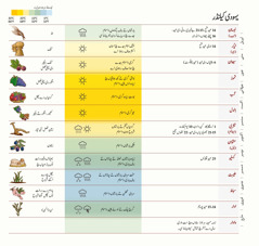 اِک چارٹ جدے چ عبرانی کیلنڈر و‌کھایا گیا اے۔‏