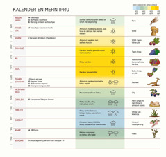 Kalender en mehn Ipru me kasalehda sounpwong kan, ahnsoun kamadipw oh kasarawih kan, irair en mesenlahng, oh wahntuhke kan.