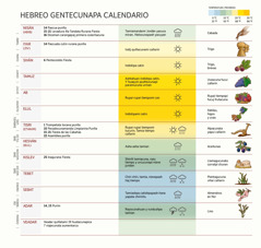 Hebreo gentecunapa calendario. Chai calendariopica quillacuna, importante fiestacunami ricurin. Shinallata ima quillacuna cozechan cashcata y ima quillacuna tamia punllacuna, indi punllacuna cashcatapashmi ricuchin.