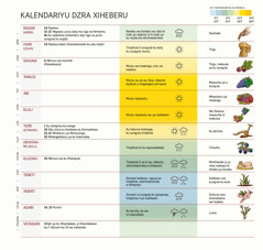 Kalendariyu dzra Xiheberu ledzri kombisaka tiwheti, minkhuvu, maxela ni leswi a swi byaliwa ni ku tsrhoveliwa.