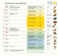 Kalendaryo Wacihebheri anapangiza miyezi, maphwando na ntsiku za maphawando, makhaliro akudambo na pyakubvuna.