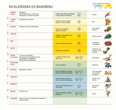 Kh’alendara ea Seheberu e nang le lethathamo la likhoeli, mekete, matsatsi a khethehileng, boemo ba leholimo le lijalo.