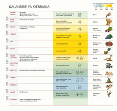 ntantiko ilangiliile kalandrie ya Kiebrania ilangiliile miezi, nsiku nkulu, ni mbezu.