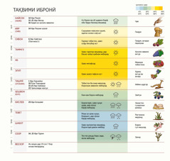 Чорчӯбаи тақвими иброние, ки дар он моҳҳо, идҳо, урфу одатҳо, обу ҳаво ва ғалладонаҳо.