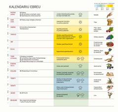 Dibuju ma kalendariu ebreueri nani engaksï xarharajka mesicha, ireteri kʼuínchikuecha, na enga jánhaskuarheenga klima jimbo ka na enga jatini pʼikunhanteenga ambe ma.