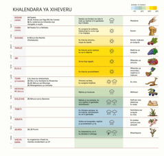 Chati ya khalendara ya Xiheveru leyi kombisaka tin’hweti, mikhuvo, maxelo ni swakudya swa le masin’wini.