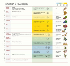 Caate i kalenda u Mbaheberu, i nger iwer man uiniongo man ayange a umbur man mtsee kua mndôhôr u tar ve kua akaayan a ve kahan la.