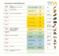 Ko te pāki ʼo te kaletalio Fakahepeleo ʼe tuʼu ai te ’u mahina, mo te ’u ’aho lalahi, mo te ’u temi pea mo te ʼu taʼukai.