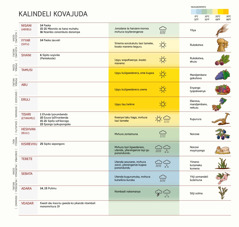 Karata zina kulikida kalindeli koVajuda, apa pana kara makwedi, yipito, mukarompepo ntani nombuto.