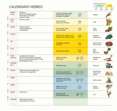 Wanee calendario hebreo eere eein tü kashikalüirua, tü miʼiraakat, tü kaʼi juyapoʼukalü oʼu otta joutaleʼu jee müsia süchiki tü kaʼi süpünajakalü oʼu wayuu otta tü kaʼi nakotchojokalü oʼu süchon naʼttia.