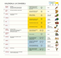 Chati cha kalendala ja Ayuda jakulosya miyesi, yindimba, nyengo soni mbeju.