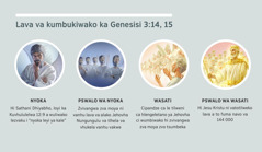 Mifota: “Lava va kumbukiwako ka Genesisi 3:14, 15.” 1. Nyoka: Hi Sathani, a nga civangwa ca moya. 2. Pswalo wa nyoka: Zvivangwa zva moya zvo biha. 3. Wasati: Zvivangwa zva moya zvo tsumbeka. 4. Pswalo wa wasati: Hi Jesu Kristu ni vatotilweko lava a to fuma navo kungangameleni kabye le tilweni. A mifota leyi yi phindiwa kambe ka maparagrafo 4, 5, 7, ni 8.