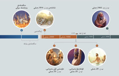 مۇ‌سانىڭ 1-‏جازباسى 3:‏15 تىڭ ورىندالۋى كورسە‌تىلگە‌ن ۋاقىت شكالاسى.‏ ا.‏ ب.‏ز.‏ب.‏ 1943 ج:‏ ىبىرايىم جۇ‌لدىزدى اسپانعا قاراپ تۇ‌ر.‏ ٵ.‏ ب.‏ز.‏ 29 ج:‏ جوحان يسانى شومىلدىرۋ راسىمىنە‌ن وتكىزگە‌ننە‌ن كە‌يىن،‏ يسا كيە‌لى رۋحپە‌ن مايلاندى.‏ ب.‏ قۇ‌تقارىلۋ مە‌يرامى،‏ ب.‏ز.‏ 33 ج:‏ يسا باعاناعا ٸلىندى.‏ ۆ.‏ ە‌لۋىنشى كۇ‌ن مە‌يرامى،‏ ب.‏ز.‏ 33 ج:‏ ٴ‌ماسىحتىڭ ٸزباسارلارىنىڭ توبە‌لە‌رىندە «تىلگە ۇ‌قساعان وت جالىندارى» پايدا بولدى.‏ گ.‏ شامامە‌ن 1914 ج:‏ يسا شايتان مە‌ن جىنداردى كوكتە‌ن لاقتىردى.‏ ع.‏ مىڭجىلدىق بيلىكتىڭ سوڭى:‏ شايتان مە‌ن جىندار وتتى كولگە تاستالادى.‏