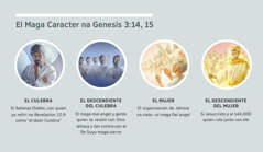 Maga letrato: “El Maga Caracter na Genesis 3:14, 15.” 1. El culebra: si Satanas que un espiritu creatura. 2. El descendiente del culebra: maga mal angel. 3. El mujer: maga fiel angel. 4. El descendiente del mujer: si Jesucristo y el maga iscujido quien hay rula junto con ele. Este maga ecsena ta discuti na parapo 4, 5, 7 y 8.