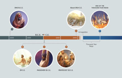 A time line showing key events in the fulfillment of Genesis 3:15. A. 1943 B.C.E.: Abraham looks at a starry sky. B. 29 C.E.: Jesus anointed with holy spirit after being baptized by John. C. Passover 33 C.E.: Jesus hangs from a torture stake. D. Pentecost 33 C.E.: “Tongues as if of fire” appear above the heads of Christʼs followers. E. About 1914 C.E.: Jesus casts Satan and his demons out of heaven. F. End of the Thousand Year Reign: Satan and his demons are hurled into the lake of fire.