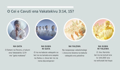 iYaloyalo: “O Cei e Cavuti ena Vakatekivu 3:14, 15?” 1. Na gata: o Setani, e dua na kabula vakayalo. 2. Na kawa ni gata: o ira na kabula vakayalo ca. 3. Na yalewa: kabula vakayalo era yalodina. 4. Na kawa ni yalewa: o Jisu Karisito kei ira na lumuti era na veiliutaki kei koya mai lomalagi. E laurai tale ga na iyaloyalo qori ena parakaravu 4, 5, 7, kei na 8.