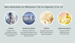 Ndandasana yi Zifikula: “Batu Bantubila mu Mbikudulu Yidi mu Ngenesi 3:14, 15.” 1. Nhoka: Satana, widi kivangu ki kiphevi. 2. Nkuna wu nhoka: ziphevi zimbi. 3. Nkieto: bivangu bi kiphevi bikuikama. 4. Nkuna wu nkieto: Yesu ayi baklisto basolu bala yala yandi ku diyilu. Bamvutukila kutubila mawu mu matangu 4, 5, 7 ayi 8.