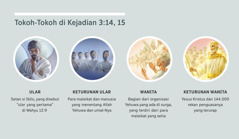 Beberapa gambar: ”Tokoh-Tokoh di Kejadian 3:14, 15”. 1. Ular: Setan, digambarkan sebagai makhluk roh. 2. Keturunan ular: makhluk-makhluk roh yang jahat. 3. Wanita: makhluk-makhluk roh yang setia. 4. Keturunan wanita: Yesus Kristus dan rekan-rekan penguasanya di surga. Gambar-gambar ini ditampilkan lagi satu per satu di paragraf 4, 5, 7, 8, dan 9.