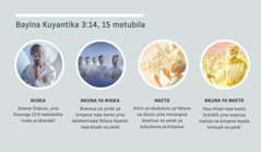 Collage: “Bayina Kuyantika 3:14, 15 metubila.” 1. Nioka: Satana, yina kele kisemua ya mpeve. 2. Nkuna ya nioka: bisemua ya yimbi ya mpeve. 3. Nketo: bisemua ya kukuikama ya mpeve. 4. Nkuna ya nketo: Yesu Klisto mpe Baklisto yina metulua mafuta na kimpeve yina keyala kintuadi na yandi na dizulu. Bametubila masolo yango na paragrafe 4, 5, 7, mpe 8.