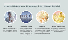 Foto: “Athu adi muzuelela mu Gisendeselo 3:14, 15.” 1. Nyoga: Satana, wakhalele thomo muanjelo wa Nzambi. 2. Ana a nyoga: bademo. 3. Mukhetu: anjelo a gujinginyina. 4. Mun’a mukhetu: Yesu Klisto nu athu ambiwe maji mu nyuma mbaahinyina n’enji mu dilu. Ndaga jiene ajizuelela mu paragrafe 4, 5, 7, nu 8.