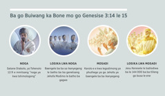 Ditshwantsho: “Ba go Buiwang ka Bone mo go Genesise 3:14 le 15.” 1. Noga: Satane, o tshwantshiwa le sebopiwa sa moya. 2. Losika lwa noga: baengele ba ba sa ikanyegeng. 3. Mosadi: baengele ba ba ikanyegang. 4. Losika lwa mosadi: Jesu Keresete le babusi mmogo le ene ba le kwa legodimong. Ditshwantsho tseno go buiwa ka tsone mo go serapa 4, 5, 7 le 8.