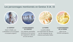 Ensemble d’illustrations : « Les personnages mentionnés en Genèse 3:14, 15. » 1) Le serpent : Satan, présenté sous les traits d’une créature spirituelle. 2) La descendance du serpent : des créatures spirituelles méchantes. 3) La femme : des créatures spirituelles fidèles. 4) La descendance de la femme : Jésus et ses codirigeants oints au ciel. Ces scènes sont reprises aux paragraphes 4, 5, 7 et 8.