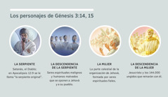 Serie de imágenes: “Los personajes de Génesis 3:14, 15”. 1. La serpiente: Satanás, representado como un ser espiritual. 2. La descendencia de la serpiente: seres espirituales malignos. 3. La mujer: seres espirituales fieles. 4. La descendencia de la mujer: Jesucristo y los que reinarán con él en su gloria celestial. Las imágenes se repiten en los párrafos 4, 5, 7, 8 y 9.