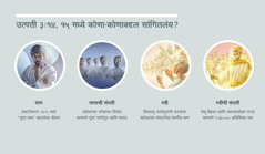 कोलाज: “उत्पत्ती ३:१४, १५ मध्ये कोणा-कोणाबद्दल सांगितलंय?” १. साप: अदृश्‍य व्यक्‍ती असलेला सैतान २. सापाची संतती: दुष्ट स्वर्गदूत. ३. स्त्री: विश्‍वासू स्वर्गदूत. ४. स्त्रीची संतती: येशू आणि त्याच्यासोबत स्वर्गात राज्य करणारे सहराजे. यांच्याबद्दल परिच्छेद ४, ५, ७ आणि ८ मध्ये उल्लेख केला आहे.