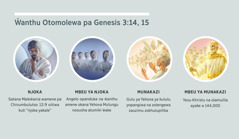 Vithunzithunzi: “Ŵanthu otomolewa pa Genesis 3:14, 15.” 1. Njoka: Satana, wamene ni colengewa cauzimu. 2. Mbeu ya njoka: volengewa vauzimu vopanduka. 3. Munakazi: volengewa vauzimu vokhulupilika. 4. Mbeu ya munakazi: Yesu Khristu na olamulila ayake ozozewa amene ati akalamulile naye kululu. Zocitika izi zafotokozewa soti mu ndime 4, 5, 7, na 8.