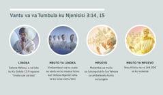 Vikupulo via ku litokanana: “Vantu va va Tumbula ku Njenisisi 3:14, 15.” 1. Linoka: Satana, u va muesa ku pua kangelo. 2. Mbuto ya linoka: Tungelo vakua lisino. 3. Mpuevo: Tungelo va ku ononoka. 4. Mbuto ya mpuevo: Yesu Kilistu na Vakua Kilistu va ku vuavesa vali muilu. Evi viuma va vi hilukila ha vinanga 4, 5, 7, na 8.