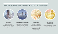 Pictures: “Who the Prophecy for Genesis 3:14, 15 De Talk About?” 1. The snake: Satan, they show-am as spirit person. 2. The pikin of the snake: bad angels. 3. The woman: good angels. 4. The pikin of the woman: Jesus Christ and the 144,000 wey go rule with-am as them dey for heaven. They talk about all this people for paragraph 4, 5, 7, and 8.