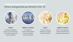 Mafoto: “Omwe ankugumiwa pa Genesis 3:14, 15.” 1. Nyoka: Satana yemwe ni cholengewa chauzimu. 2. Mbewu ya nyoka: ni angelo woipa. 3. Nkazi: ni angelo wokhulupirika. 4. Mbewu ya nkazi: Ni Yesu Khrisitu na wodzozewa omwe adzatongere pabodzi kudzulu komwe kunaulemerero. Vinthu vimwivi vabwerezerewabwerezerewa mundime 4, 5, 7, na 8.