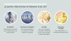 Ucholajil ri wachbʼal: «Ri kchʼaw wi ri Génesis 3:14, 15». 1. Ri kumatz are ri Satanás, jun itzel uxlabʼal. 2. Ri rijaʼlil ri kumatz are ri itzel taq uxlabʼal. 3. Ri ixoq are ri sukʼ taq ángeles. 4. Ri rijaʼlil ri ixoq are ri Jesucristo y ri kkiqʼat tzij rukʼ pa ri kaj. Ri e wachbʼal xuqujeʼ e kʼo pa ri párrafos 4, 5, 7, 8 y 9.