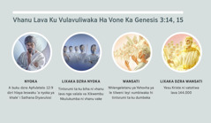 Mifoto: “Vhanu lava ku khaneliwaka ha vone ka buku dzra Genesis 3:14, 15.” 1. Nyoka: Sathana, a kombisiwaka swanga xivumbiwa xa moya. 2. Lixaka dzra nyoka: tintsrumi ta ku biha. 3. Wansati: tintsrumi ta ku dumbeka. 4. Lixaka dzra wansati: Yesu Kriste ni vatotiwa va nga ku fumeni a matilweni. Mifoto leyi ku buliwa ha yone ka mayava 4, 5, 7 ni 8.